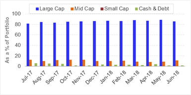 Portfolio Allocation1107 Portfolio Allocation1107